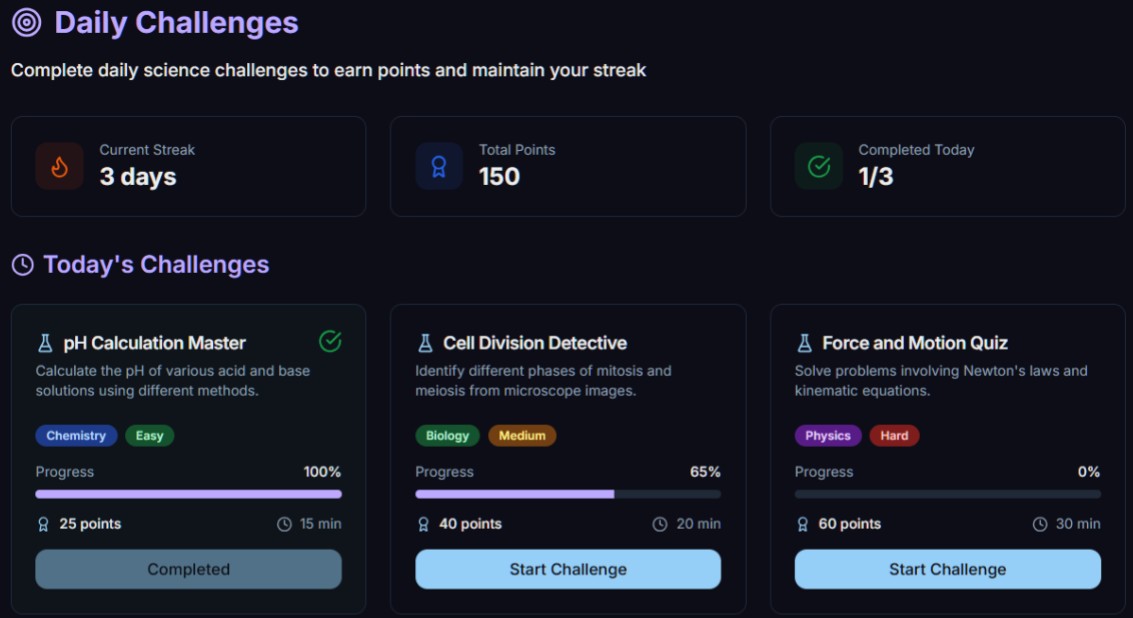 Student dashboard showing the challenges section with personalized lab recommendations